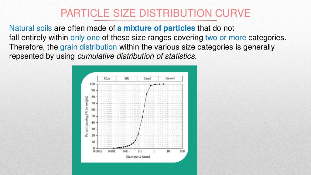 Sieve & Hydrometer Analysis