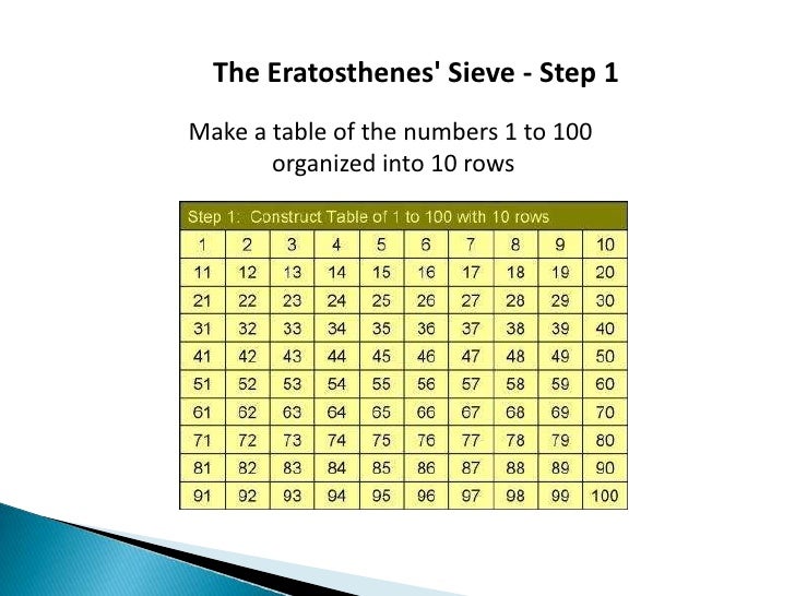 ERATOSTHENES SIEVE