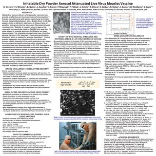 Inhalable Dry Powder Aerosol Attenuated Live Virus Measles Vaccine
 R. Sievers1,3, S. Winston1, B. Quinn1, J. Searles1, D. Krank1, P. Bhagwat1, P. Pathak1, L. Rebits1, R. Dhere2, V. Vaidya2, R. Muley2, J. Burger3, D. McAdams3, S. Cape1,3
          1
              Aktiv-Dry LLC, 6060 Spine Rd., Boulder, CO 80301 USA, 2Serum Institute of India Ltd., Pune, Maharashtra, India 411028, 3University of Colorado, Boulder, CO 80309-0214, USA
                              ABSTRACT                                                                   Freeze-fracture SEM of E-Z sub-micron
                                                                                                                                                                        100000                                               5.0
                                                                                                         measles virus encased in myo-inositol-
Needle-free aerosol delivery of dry powder vaccines may                                                  stabilized excipient microparticles. Particles
                                                                                                                                                                                                                             4.5
provide an effective and low-cost means of immunization1-5.                                              formed at 50 - 60 °C from an aqueous solution
                                                                                                                                                                            10000                                            4.0




                                                                                                                                                                                                                                   Log CCID50 / 10 mg
Powder manufacturing with gentle, rapid drying by Carbon                                                 containing 11% total dissolved solids (50 g/L
                                                                                                                                                                                                                             3.5                        Viral potency stability of




                                                                                                                                                              PFU / 10 mg
Dioxide Assisted Nebulization with a Bubble Dryer (CAN-BD)                                               myo-inositol, 25 g/L gelatin, 16 g/L
                                                                                                                                                                             1000                                            3.0                        the reformulated E-Z
                                                                                                         arginine-HCl, 1 g/L alanine, 2.1 g/L histidine,
                                                                                                                                                                                                                             2.5                        live-attenuated measles
appears to be an attractive alternative to freeze drying of
                                                                                                         3.5 g/L lactalbumin hydrolysate, 3 g/L tricine,
                                                                                                                                                                              100                                            2.0                        vaccine microparticles at
sensitive biologicals like live attenuated Edmonston-Zagreb                                                                                                                                                                  1.5                        5 °C sealed in Aktiv-Dry
                                                                                                         pH 6.5 - 7.0). Microparticles averaged 1 μm in
measles virus. Stability of measles virus in glassy, dry,                                                diameter and encased spherical virus
                                                                                                                                                                               10                                            1.0                        PuffHaler blisters.
                                                                                                                                                                                        AD PFU 5 °C         AD CCID50 5 °C
respirable microparticles made by CAN-BD with less than 1%                                               particles averaged 120 nm.
                                                                                                                                                                                                                             0.5

water sealed in unidose aluminum foil blisters has been                                                  Mean viral potency of measles vaccine
                                                                                                                                                                                1
                                                                                                                                                                                    0   4    8        12   16   20     24
                                                                                                                                                                                                                             0.0

demonstrated. The inhalable microparticles have a high fine                                              powder samples was 4.6 log CCID50 / 10 mg.                                     Incubation Time (Weeks)
particle fraction (>15% less than 3.1 microns aerodynamic                                                                                                                               SOME ADVANCES TO CELEBRATE
diameter), which is optimal for alveolar deposition. The dry                        SAFETY OF MYO-INOSITOL STABILIZER AND
                                                                                 REFORMULATED E-Z LIVE-VIRUS MEASLES VACCINE                               • Live-attenuated E-Z measles vaccine was reformulated as
powder aggregate, upon dispersion from an active dry
                                                                                                                                                             microparticles that rapidly dissolve in moist respiratory
powder inhaler, deposits in the moist respiratory tract where                  • Successfully completed in-life phase of GLP toxicology study in
                                                                                 Sprague-Dawley rats. Final report not yet available, but no deaths or       mucosa and become the functional equivalent of the
the microparticles rapidly dissolve within minutes. Viral
                                                                                 serious adverse events from myo-inositol inhalation reported to date.       wet-mist measles vaccine successfully administered to
replication has been demonstrated by RT-PCR, followed by a
                                                                               • Inhalation of dry powder measles vaccine by macaques in a pilot             more than 3 million children.
measles-specific immune response confirmed with plaque
                                                                                 immunogenicity study was well tolerated with no deaths or adverse         • Dried and micronized stabilized live virus measles vaccine
reduction neutralization assays in rodent and non-human                          events reported. A robust measles-specific immune response was
primate models. To achieve a powder that was stable, easily                                                                                                  without greater loss of viral activity than in the present
                                                                                 generated (see Rota et al. Poster 305, adjacent).
dispersed and rapidly reconstituted, myo-inositol was                                                                                                        commercial lyophilization process.
                                                                               • An inhalation toxicology study in additional Rhesus macaques is
substituted for sorbitol, historically used in lyophilized SIIL                  planned for next year.                                                    • Pressure release valves or rupturable membranes facilitate
vaccine. Dry powders have an advantage over lyophilized                        • A Phase I clinical trial is planned in 2010.                                dispersion and create stable aerosol clouds comparable to
vaccines for conventional subcutaneous injection or wet mist                   • Lam et al.6 have completed a Phase I clinical trial of orally ingested      an FDA-approved active DPI.
aerosol delivery in that no water-for-injection, which must be                   myo-inositol powder with no SAEs reported following intake of up to       • Greatly reduced cost and complexity of DPI‘s.
carried to the field in mass vaccination campaigns, is                           18 g per day for one month; Phase II clinical trials are beginning in     • Reduced water content of powders to < 1% and increased
required. Funded by FNIH Grant 1077.                                             Canada.
                                                                                                                                                             fine particle fractions (FPF) to ~20% (w/w) FPF < 3.3 μm and
                                                                               • Normal concentration of myo-inositol in human plasma is about 4-5
     GRAND CHALLENGE 3: NEEDLE-FREE DELIVERY                                                                                                                 ~46% (w/w) FPF < 5.8 μm.
                                                                                 mg/liter.
What is specifically needed:                                                   • Intracellular concentration is 5-500x higher than in plasma.              • Myo-inositol stabilized powders pass the WHO test for
• Well-formulated free flowing stable microparticles with less than 1%         • Average dietary intake is 1 gram in the form of inositol hexaphosphate      stability at 37 °C for one week with less than one log loss in
  residual moisture, with high virus titers, rapidly dissolved, to replicate     or myo-inositol in phospholipids.                                           viral activity.
  and create an immune response.                                               • Human milk contains about 450 mg/liter of myo-inositol.                   • Generation of immune responses in Cotton rats and Rhesus
• Inexpensive unidose blister packs or capsules with overwraps to                                                                                            macaques.
  protect vaccine from contamination, decomposing, reaction with water,
  oxidants and UV, and to reduce vaccine wastage. (Presently 40% is                                                                                        • Development of myo-inositol as a stabilizing excipient; no
  destroyed.)
                                                                                          Structure of                                                       general safety issues observed in two animal models and
• Simple active dry powder inhalers that can disperse powder                              myo-inositol                                                       awaiting data analysis from formal GLP toxicology study of
  agglomerates to generate high emitted doses with high fine particle                                                                                        inhaled myo-inositol.
  fractions.                                                                                                                                                                                                REFERENCES
   NEEDLE-FREE DELIVERY VACCINE DEVELOPMENT                                                                                                                1. R.E. Sievers, J.A. Best, and S.P. Cape, quot;Human-Powered Dry Powder
• Needle-free vaccination by inhalation of an aerosol of dry powder.                                                                                          Inhaler and Dry Powder Inhaler Compositionsquot;, US Patent Application
                                                                                                                                                              20080035143, February 14, 2008.
• Rapid dissolution in moist respiratory mucosa
                                                                                                                                                           2. R.E. Sievers, S.P. Sellers, and J.F. Carpenter, quot;Supercritical
• Replication of live-attenuated measles vaccine virus
                                                                                                                                                              fluid-assisted nebulization and bubble drying,quot; U.S. Patent 6,630,121;
• Robust immune response demonstrated by plaque neutralization in                                                                                             October 7, 2003.
  two animal models: Rhesus macaques and Cotton rats; macaques will
  be challenged with wild-strain of measles virus one year after                                                                                           3. J.L. Burger, S.P. Cape, C.S. Braun, D.H. McAdams, J.A. Best, P.
  immunization.                                                                                                                                               Bhagwat, P. Pathak, L.G. Rebits, R.E. Sievers, quot;Stabilizing
                                                                                                                                                              Formulations for Inhalable Powders of Live-Attenuated Measle Virus
• After demonstration of safety of the myo-inositol stabilizer in
                                                                                                                                                              Vaccinequot;, J Aerosol Med Pulm Drug Deliv, 21 (1): 25-34, 2008.
  Sprague-Dawley rats and the inhaled E-Z live-virus vaccine in Rhesus
  macaques, an IND will be submitted for Phase I clinical trials in India.                                                                                 4. S.P. Cape, J.A. Villa, E.T.S. Huang, T-H Yang, J.F. Carpenter, R.E.
                                                                                                                                                              Sievers, quot;Preparation of Active Proteins, Vaccines and
                                                                                                                                                              Pharmaceuticals as Fine Powders using Supercritical or Near-Critical
    ADVANTAGES OF AEROSOL DRY POWDER OVER
                                                                                                                                                              Fluidsquot;, Pharmaceutical Research, 25 (9):1967-1990, 2008.
                LIQUID VACCINES                                                SEM of Tsuno (rice-derived) myo-inositol (modified with amino acid)         5. R. E. Sievers, S. P. Cape, K. O. Kisich, D. J. Bennett, C. S. Braun, J. L.
• Powders inherently more stable than liquids                                  microparticles produced by CAN-BD for inhalation safety study in rats.         Burger, J. A. Best, D. H. McAdams, N. A. Wolters, B. P. Quinn, J. A.
• No line current or batteries required for aerosolization                                                                                                    Searles, D. M. Krank, P. Pathak, P. A. Bhagwat, and L. G. Rebits,
• Lower risk of disease transmission                                                                                                                          quot;Challenges of Developing a Stable Dry Powder Live Viral Vaccinequot;,
• Less vaccine wastage                                                                                                                                        Proceedings of the Respiratory Drug Delivery 2008, R.N. Dalby, P.R.
• More difficult to contaminate                                                                                                                               Byron, J. Peart, and J.D. Suman (eds.), May 11–15, Scottsdale, AZ
• No skin puncture or contact with blood                                                                                                                      (USA), pp. 281–290 (2008).
• No re-use of needles                                                                                                                                     6. S. Lam, A. McWilliams, J. leRiche, C. MacAulay, L. Wattenberg, E.
• No need for water-for-injection (WFI)                                                                                                                       Szabo, quot;A Phase I Study of myo-Inositol for Lung Cancer
                                                                                                                                                              Chemopreventionquot;, Cancer Epidemiol Biomarkers Prev, 15 (8):
                  PATH TO COMMERCIALIZATION                                                                                                                   1526-1531, 2006.
• CAN-BD is a closed, continuous process similar to spray-drying (but
                                                                                                                                                                                                 ACKNOWLEDGEMENTS
  with a proprietary nebulizer), and is potentially faster and less
                                                                                                                                                           Funded in part by a grant from the Foundation for the National Institutes
  expensive than freeze-drying.
                                                                                                                                                           of Health through the Grand Challenges in Global Health initiative. The
• Demonstrated ability to manufacture sufficient materials for                                                                                             authors thank B. Papahadjopoulos-Sternberg (Nano Analytical
  pre-clinical and early phase human clinical trials.                                                                                                      Laboratory), S. Godin (Bridge Laboratories), K. Powell (BD
• Pilot scale GMP CAN-BD system has been designed, built, and                                                                                              Technologies), C. Shermer (BD Technologies), L. Chan (BD
  installed at SIIL (see photo at right); scale-up to 400 million doses per                                                                                Technologies), N. Wolters, S. Buckingham, S. Evans, N. Breitnauer, J.
  year will be required for full-scale commercial production.                                                                                              Carpenter, M. Hernandez and L. Lindsay for their technical support. We
• Unidose packaging in blisters or capsules will prevent                        GMP CAN-BD system installed and manufacturing microparticulate             are also grateful to the 11 members of Aktiv-Dry’s Product Development
  cross-contamination, circumventing vaccine wastage.                           live-virus measles vaccine at the Serum Institute of India in Pune         Advisory Group for many helpful suggestions.
 