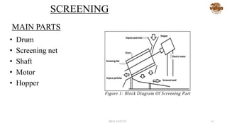 MAIN PARTS
• Drum
• Screening net
• Shaft
• Motor
• Hopper
MED-VAST TC 14
SCREENING
 