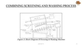 COMBINING SCREENING AND WASHING PROCESS
MED-VAST TC 17
 