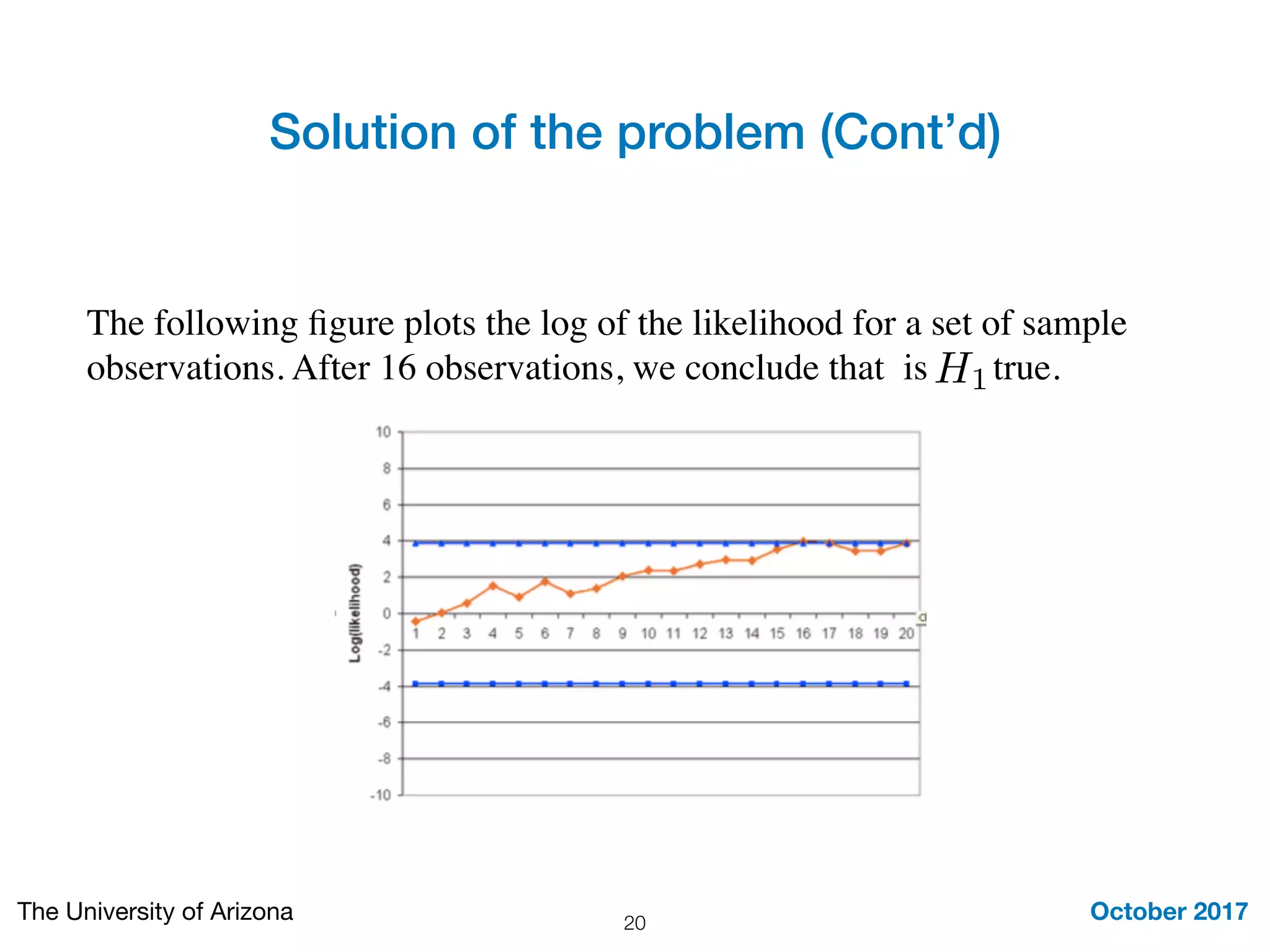 Solution of the problem (Cont’d)
October 2017The University of Arizona 20
The following ﬁgure plots the log of the likelihood for a set of sample
observations. After 16 observations, we conclude that is true.H1
 