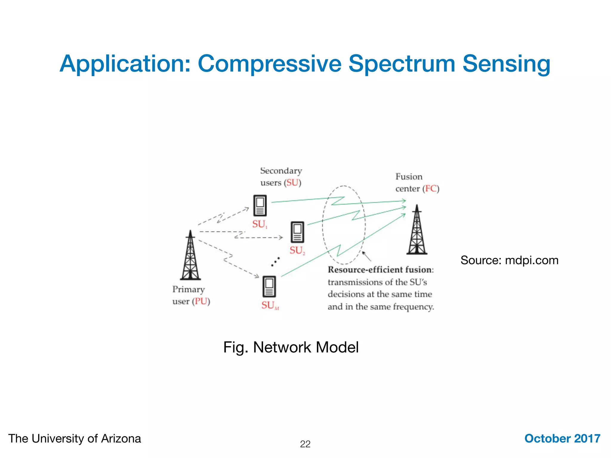 Application: Compressive Spectrum Sensing
October 2017The University of Arizona 22
Source: mdpi.com
Fig. Network Model
 
