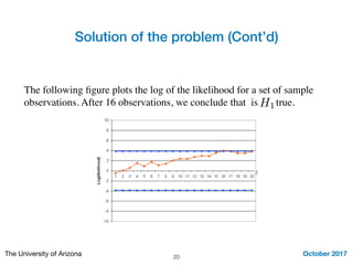 Solution of the problem (Cont’d)
October 2017The University of Arizona 20
The following ﬁgure plots the log of the likelihood for a set of sample
observations. After 16 observations, we conclude that is true.H1
 