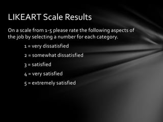 LIKEART Scale Results
On a scale from 1-5 please rate the following aspects of
the job by selecting a number for each category.
       1 = very dissatisfied
       2 = somewhat dissatisfied
       3 = satisfied
       4 = very satisfied
       5 = extremely satisfied
 