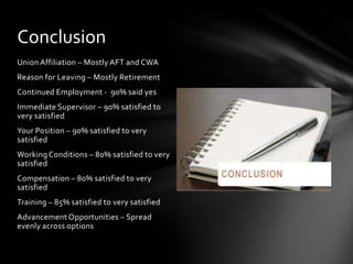 Conclusion
Union Affiliation – Mostly AFT and CWA
Reason for Leaving – Mostly Retirement
Continued Employment - 90% said yes
Immediate Supervisor – 90% satisfied to
very satisfied
Your Position – 90% satisfied to very
satisfied
Working Conditions – 80% satisfied to very
satisfied
Compensation – 80% satisfied to very
satisfied
Training – 85% satisfied to very satisfied
Advancement Opportunities – Spread
evenly across options
 