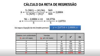 CÁLCULO DA RETA DE REGRESSÃO
Gastos com publicidade
(x, em mil reais)
Vendas
(y, em mil reais)
x² y² xy
3 7 9 49 21
4 14 16 196 56
8 15 64 225 120
12 28 144 784 336
14 32 196 1.024 448
41 96 429 2.278 981
𝑏 =
5. (981) − (41,96)
5. (429) − (41)2
=
969
464
= 2,0884
𝑎 =
96 − 2,0884 × 41
5
=
10,3756
5
= 2,0751
𝑦 = 2,0754 + 2,0884. 𝑥Daí segue a Equação da reta (modelo previsor):
 