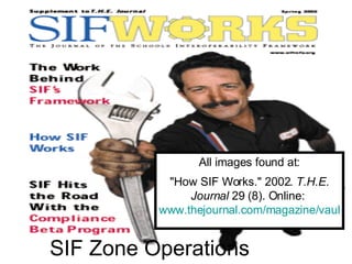 SIF Zone Operations All images found at: &quot;How SIF Works.&quot; 2002.  T.H.E. Journal  29 (8). Online:  www.thejournal.com/magazine/vault/A3949.cfm   