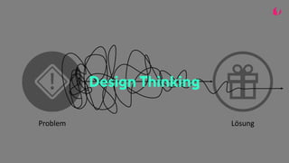 Problem Lösung
Design Thinking
 