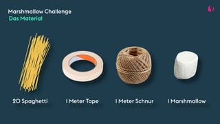 Marshmallow Challenge
Das Material
20 Spaghetti 1 Meter Tape 1 Meter Schnur 1 Marshmallow
 