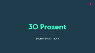 30 Prozent
Source: SWAG, 2014
 