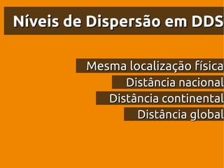 Níveis de Dispersão em DDS

         Mesma localização física
               Distância nacional
            Distância continental
                 Distância global
 