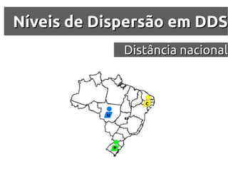 Níveis de Dispersão em DDS
             Distância nacional
 
