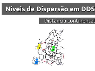 Níveis de Dispersão em DDS
           Distância continental
 