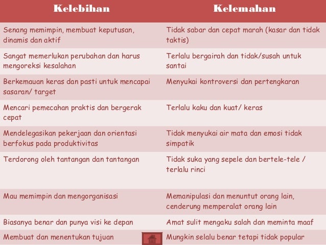 Sifat karakter-manusia