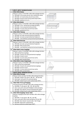 SIFAT-SIFAT BANGUN RUANG
1. Sifat-Sifat Kubus
Bangun ruang ini memiliki sifat-sifat sebagai berikut.
a. Memiliki 6 sisi yang ukuran dan modelnya sama.
b. Memiliki 12 rusuk yang ukurannya sama.
c. Memiliki 8 buah sudut yang sama besar (90o
).
d. Memiliki ukuran s x s x s
2. Sifat-Sifat Balok
Bangun ruang ini memiliki sifat-sifat sebagai berikut.
a. Memiliki 4 sisi berbentuk persegi panjang.
b. Memiliki 2 sisi yang bentuknya sama.
c. Memiliki 4 rusuk yang ukurannya sama
d. Memiliki ukuran p x l x t.
3. Sifat-Sifat Tabung
Bangun ruang ini memiliki sifat-sifat sebagai berikut.
a. Memiliki sisi alas yang berbentuk lingkaran.
b. Memiliki sisi atas yang berbentuk lingkaran.
c. Memiliki sisi (selimut) yang bentuknya lengkung.
4. Sifat-Sifat Kerucut
Bangun ruang ini memiliki sifat-sifat sebagai berikut.
a. Memiliki sisi alas yang berbentuk lingkaran.
b. Memiliki titik puncak atas.
c. Memiliki sisi (selimut) yang bentuknya lengkung.
5. Sifat-Sifat Limas Segitiga
Bangun ruang ini memiliki sifat-sifat sebagai berikut.
a. Alas berbentuk segitiga.
b. Memiliki 3 buah sisi yang berbentuk segitiga.
c. Memiliki 6 buah rusuk.
d. Memiliki 3 rusuk yang ukurannya sama.
e. Memiliki titik puncak atas.
6. Sifat-Sifat Limas Segiempat
Bangun ruang ini memiliki sifat-sifat sebagai berikut.
a. Alas berbentuk segiempat.
b. Memiliki 4 buah sisi yang berbentuk segitiga.
c. Memiliki 8 buah rusuk.
d. Memiliki 4 rusuk yang ukurannya sama.
e. Memiliki titik puncak atas.
SIFAT-SIFAT BANGUN DATAR
1. Sifat-Sifat Persegi
Bangun datar persegi memiliki sifat sebagai berikut.
a. Memiliki empat ruas garis: AB, DC, AD dan BC.
b. Keempat ruas garis itu sama panjang.
c. Memiliki empat buah sudut sama besar (90o
).
2. Sifat-Sifat Persegi Panjang
Persegi panjang memiliki sifat-sifat sebagai berikut.
a. Memiliki 4 ruas garis: AB , DC, AD dan BC.
b. Dua ruas garis yang berhadapan sama panjang.
c. Memiliki dua macam ukuran panjang dan lebar.
d. Memiliki empat buah sudut sama besar (90o
).
3. Sifat-Sifat Segitiga Sama Kaki
Bangun segitiga sama kaki memiliki sifat-sifat sebagai
berikut.
a. Memiliki 3 ruas garis: AB, AC, dan BC
b. Dua ruas garis kaki sama panjang, AC dan BC.
c. Memiliki dua macam ukuran alas dan tinggi.
d. Memiliki tiga buah sudut lancip.
e. Semua sudutnya sama besar (600
).
 