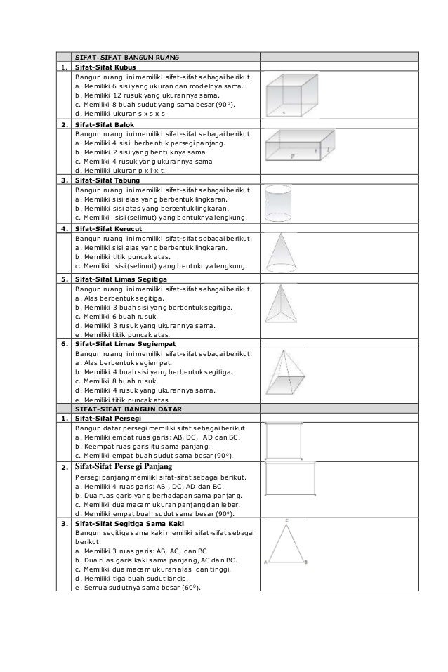 Sifat sifat bangun  ruang 