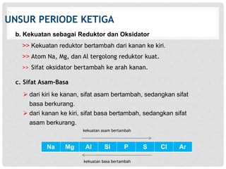 UNSUR PERIODE KETIGA 
b. Kekuatan sebagai Reduktor dan Oksidator 
>> Kekuatan reduktor bertambah dari kanan ke kiri. 
>> Atom Na, Mg, dan Al tergolong reduktor kuat. 
>> Sifat oksidator bertambah ke arah kanan. 
kekuatan asam bertambah 
Na Mg Al Si P S Cl Ar 
kekuatan basa bertambah 
c. Sifat Asam-Basa 
 dari kiri ke kanan, sifat asam bertambah, sedangkan sifat 
basa berkurang. 
 dari kanan ke kiri, sifat basa bertambah, sedangkan sifat 
asam berkurang. 
 