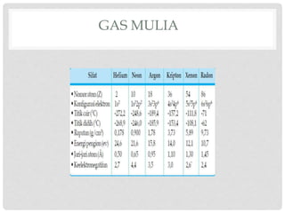 GAS MULIA 
 