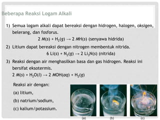 Beberapa Reaksi Logam Alkali 
1) Semua logam alkali dapat bereaksi dengan hidrogen, halogen, oksigen, 
belerang, dan fosforus. 
2 M(s) + H2(g) → 2 MH(s) (senyawa hidrida) 
2) Litium dapat bereaksi dengan nitrogen membentuk nitrida. 
6 Li(s) + N2(g) → 2 Li3N(s) (nitrida) 
3) Reaksi dengan air menghasilkan basa dan gas hidrogen. Reaksi ini 
bersifat eksotermis. 
2 M(s) + H2O(l) → 2 MOH(aq) + H2(g) 
Reaksi air dengan: 
(a) litium, 
(b) natrium/sodium, 
(c) kalium/potassium. 
(a) (b) (c) 
 