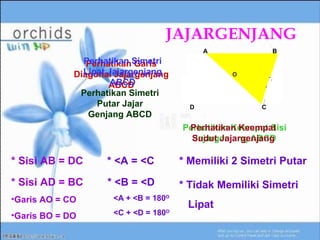 JAJARGENJANG 
A B 
o 
D C 
Perhatikan Keempat Sisi 
Jajargenjang ABCD 
Perhatikan Garis 
Diagonal Jajargenjang 
Perhatikan Simetri 
* Sisi AB = DC 
* Sisi AD = BC 
ABCD 
•Garis AO = CO 
•Garis BO = DO 
Perhatikan Keempat 
Sudut Jajargenjang 
Putar Jajar 
Genjang ABCD 
* <A = <C 
* <B = <D 
<A + <B = 180O 
<C + <D = 180O 
* Memiliki 2 Simetri Putar 
Perhatikan Simetri 
Lipat Jajargenjang 
ABCD 
* Tidak Memiliki Simetri 
Lipat 
 