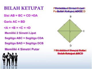 BELAH KETUPAT 
Perhatikan Simetri Lipat 
Belah Ketupat ABCD 
A 
B 
C 
D 
Perhatikan Keempat Sisi 
Belah Ketupat 
Sisi AB = BC = CD =DA 
Perhatikan Sumbu Simetri 
Pada Belah Ketupat ABCD 
Garis AC = BD 
Perhatikan Keempat Sudut 
Belah Ketupat ABCD 
<A = <B = <C = <D 
o 
Memiliki 2 Simetri Lipat 
Segitiga ABC = Segitiga CDA 
Segitiga BAD = Segitiga DCB 
Perhatikan Simetri Putar 
Memiliki 4 Simetri Putar 
 