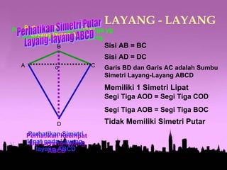 Perhatikan Sumbu Simetri 
Layang-layang ABCD 
LAYANG - LAYANG 
Perhatikan Segi Tiga-Segi Tiga yg 
A 
B 
C 
D 
Sisi AB = BC 
Sisi AD = DC 
Perhatikan Keempat 
Sisi Layang-layang 
ABCD 
Garis BD dan Garis AC adalah Sumbu 
Simetri Layang-Layang ABCD 
o 
Perhatikan Simetri 
Lipat pada Layang-layang 
ABCD 
Memiliki 1 Simetri Lipat 
Membentuk Layang-layang 
Segi Tiga AOD = Segi Tiga COD 
Segi Tiga AOB = Segi Tiga BOC 
Tidak Memiliki Simetri Putar 
 