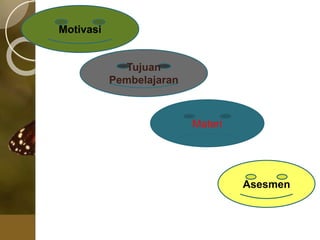Tujuan
Pembelajaran
Asesmen
Materi
Motivasi
 