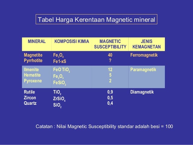Sifat fisik mineral