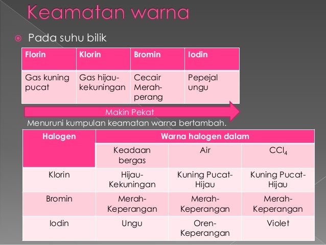 Sifat fizik kumpulan 17 Sifat fizik kumpulan 17