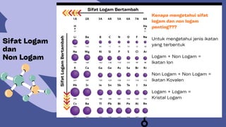 Materi Kimia Sifat Keperiodikan Unsur Kelas 10 SMA | PDF