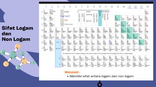Materi Kimia Sifat Keperiodikan Unsur Kelas 10 SMA | PDF
