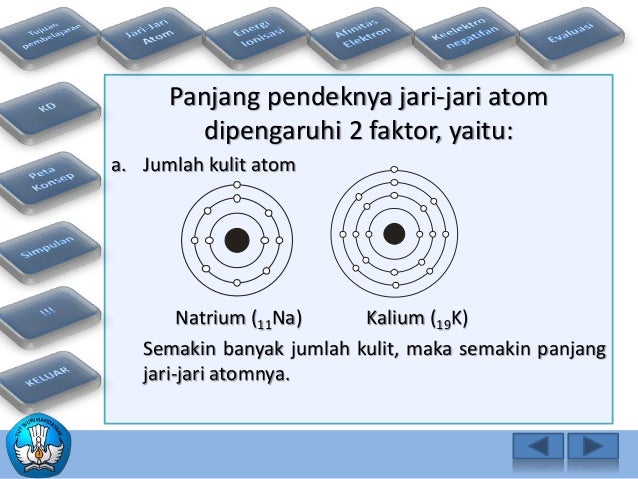 Sifat Keperiodikan Unsur Video