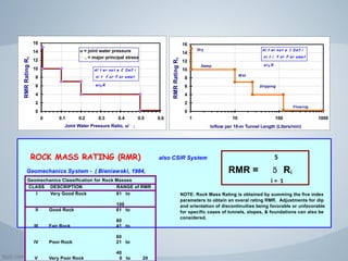 Orientation Rmr sifat keteknikan batuan dalam geologu rekayasa | PPTX
