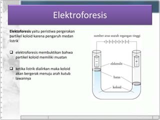 Elektroforesis
Elektoforesis yaitu peristiwa pergerakan
partikel koloid karena pengaruh medan
listrik
 elektroforesis membuktikan bahwa
partikel koloid memiliki muatan
 ketika listrik dialirkan maka koloid
akan bergerak menuju arah kutub
lawannya
 