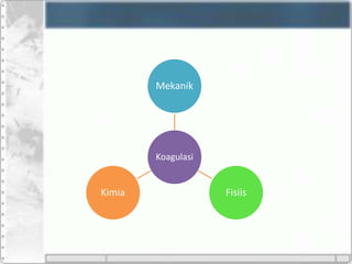 Koagulasi
Mekanik
FisiisKimia
 