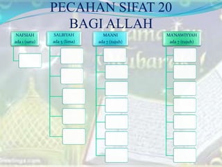 Sifat ma'ani | PPTX