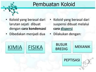 Pembuatan Koloid
• Koloid yang berasal dari
larutan sejati dibuat
dengan cara kondensasi
• Dibedakan menjadi dua
• Koloid yang berasal dari
suspensi dibuat melalui
cara dispersi
• Dilakukan dengan:
KIMIA FISIKA
BUSUR
BREDIG
MEKANIK
PEPTISASI
 