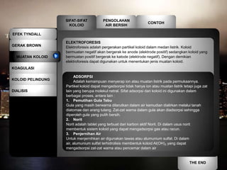 SIFAT-SIFAT           PENGOLAHAN
                                                                    CONTOH
                     KOLOID               AIR BERSIH

EFEK TYNDALL

                   ELEKTROFORESIS
GERAK BROWN        Elektroforesis adalah pergerakan partikel koloid dalam medan listrik. Koloid
                   bermuatan negatif akan bergerak ke anode (elektrode positif) sedangkan koloid yang
  MUATAN KOLOID    bermuatan positif bergerak ke katode (elektrode negatif). Dengan demikian
                   elektroforesis dapat digunakan untuk menentukan jenis muatan koloid.
KOAGULASI

                         ADSORPSI
KOLOID PELINDUNG
                         Adalah kemampuan menyerap ion atau muatan listrik pada permukaannya.
                   Partikel koloid dapat mengadsorpsi tidak hanya ion atau muatan listrik tetapi juga zat
DIALISIS           lain yang berupa molekul netral. Sifat adsorpsi dari koloid ini digunakan dalam
                   berbagai proses, antara lain :
                   1. Pemutihan Gula Tebu
                   Gula yang masih berwarna dilarutkan dalam air kemudian dialirkan melalui tanah
                   diatomae dan arang tulang. Zat-zat warna dalam gula akan diadsorpsi sehingga
                   diperoleh gula yang putih bersih.
                   2. Norit
                   Norit adalah tablet yang terbuat dari karbon aktif Norit. Di dalam usus norit
                   membentuk sistem koloid yang dapat mengadsorpsi gas atau racun.
                   3. Penjernihan Air
                   Untuk menjernihkan air digunakan tawas atau alumunium sulfat. Di dalam
                   air, alumunium sulfat terhidrolisis membentuk koloid Al(OH)3 yang dapat
                   mengadsorpsi zat-zat warna atau pencemar dalam air


                                                                                              THE END
 