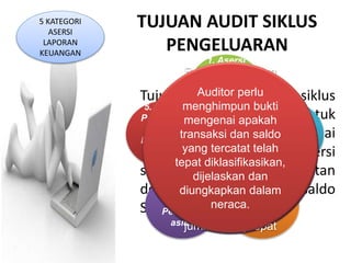TUJUAN AUDIT SIKLUS 
PENGELUARAN 
Berkaitan dengan 
Asersi Asersi Penilaian Hak dan 
dan 
Asersi Auditor kelengkapan 
perlu 
Kewajiban, auditor 
menekankan apakah 
berusaha memastikan 
seluruh transaksi dan 
apakah perusahaan 
Tujuan Pengalokasian, 
audit siklus 
pengeluaran 5. Asersi 
menghimpun bukti 
Pelaporan 
auditor akan adalah berusaha 
untuk 
mengenai apakah 
memperoleh dan 
memperoleh bukti 
transaksi dan bukti saldo 
mengenai 
Pengungk 
mengenai mempunyai apakah 
hak 
masing-apan 
semestinya yang tercatat tercantum 
telah 
saldo masing biaya, utang 
asersi 
tepat diklasifikasikan, 
signifikan dagang, yang dan aktiva 
berkaitan 
dengan tetap transaksi telah disajikan 
dan saldo 
Siklus pengeluaran. 
1. Asersi 
Keberada 
an atau 
Keterjadia 
n 
2. Asersi 
Kelengka 
pan 
saldo yang 
kepemilikan yang sah 
dalam laporan 
atas aktiva tetap, dan 
keuangan dijelaskan sudah 
dan 
apakah perusahaan 
3.Asersi 
diungkapkan benar-benar dicatat 
dalam 
mempunyai kewajiban 
Hak dan 
Kewajiba 
yang sah atas utang 
dalam laporan 
keuangan pada 
n 
jumlah yang tepat 
4. Asersi 
Penilaian 
dan 
Pengalok 
asian 
5 KATEGORI 
ASERSI 
LAPORAN 
KEUANGAN 
Pada asersi ini, 
auditor menekankan 
apakah seluruh saldo 
utang dagang dan 
aktiva tetap benar-benar 
eksis atau ada 
pada tanggal neraca, 
dan neraca. 
disajikan 
dagang. 
 