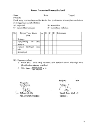 Format Pengamatan Keterampilan Sosial
Siswa:
Kelas:
Tanggal:
Petunjuk:
Untuk setiap keterampilan sosial berikut ini, beri penilaian atas keterampilan sosial siswa
itu menggunakan skala berikut ini:
A = sangat baik
B = Memuaskan
C = menunjukkan kemajuan
D = memerlukan perbaikan
No
1
2
3
4

Rincian Tugas Kinerja
(RTK)
Bertanya
Menyumbang
ide
pendapat
Menjadi pendengar
baik
Komunikasi

A

B

C

D

Keterangan

atau
yang

XII . Pedoman penilaian
1. Untuk Task 1 nilai setiap kelompok akan bervariasi sesuai banyaknya hasil
identifikasi mereka saat berdiskusi
2.

Nilai Siswa =

Bengkulu,

2014

6

 