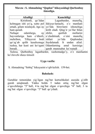 Dars ishlanma: Said Ahmadning 
