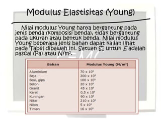 Modulus Elastisitas (Young)
  Nilai modulus Young hanya bergantung pada
jenis benda (komposisi benda), tidak bergantung
pada ukuran atau bentuk benda. Nilai modulus
Young beberapa jenis bahan dapat kalian lihat
pada Tabel dibawah ini. Satuan SI untuk E adalah
pascal (Pa) atau N/m2.
 