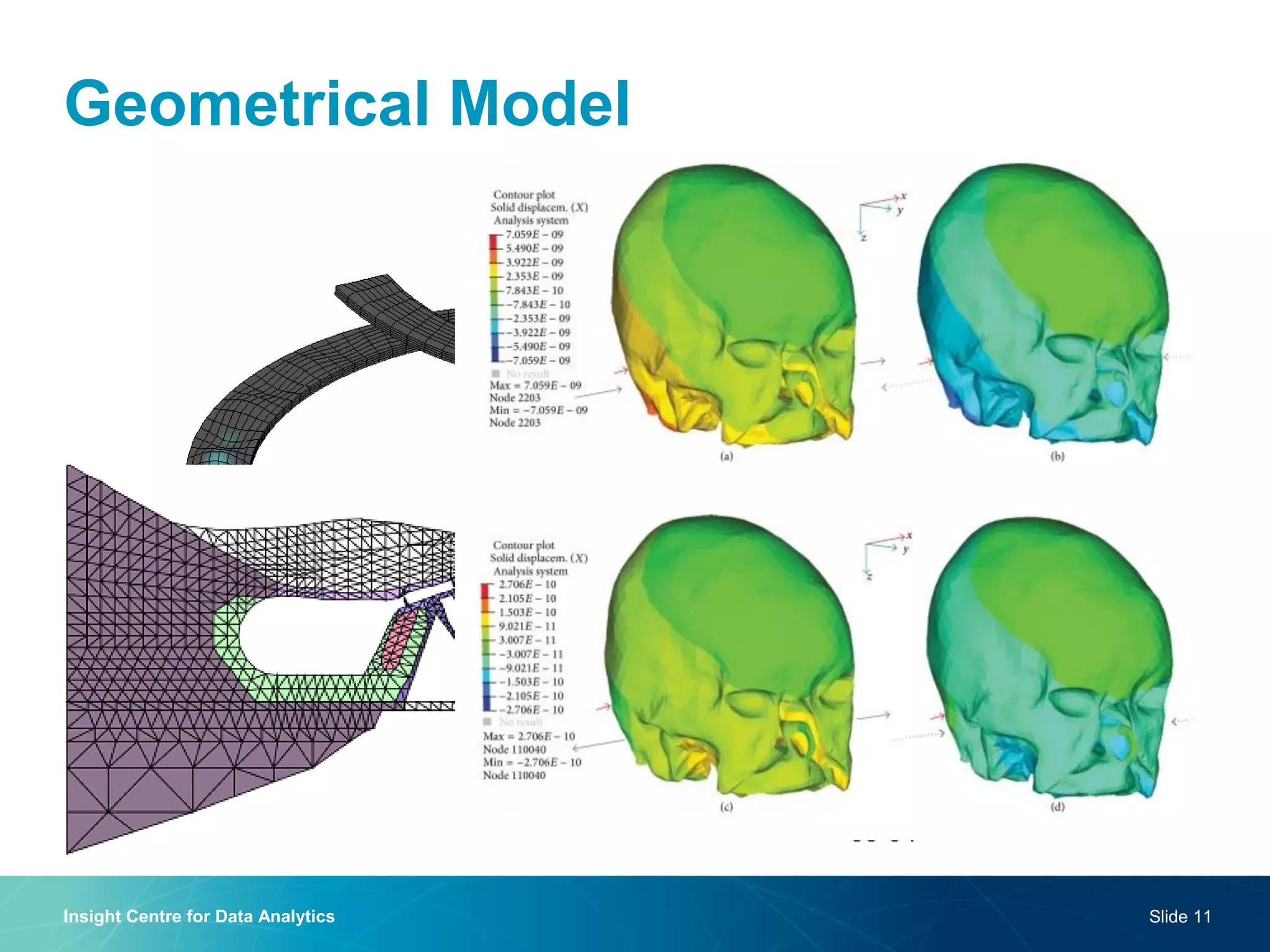 Geometrical Model 
Insight Centre for Data Analytics 
Slide 11  