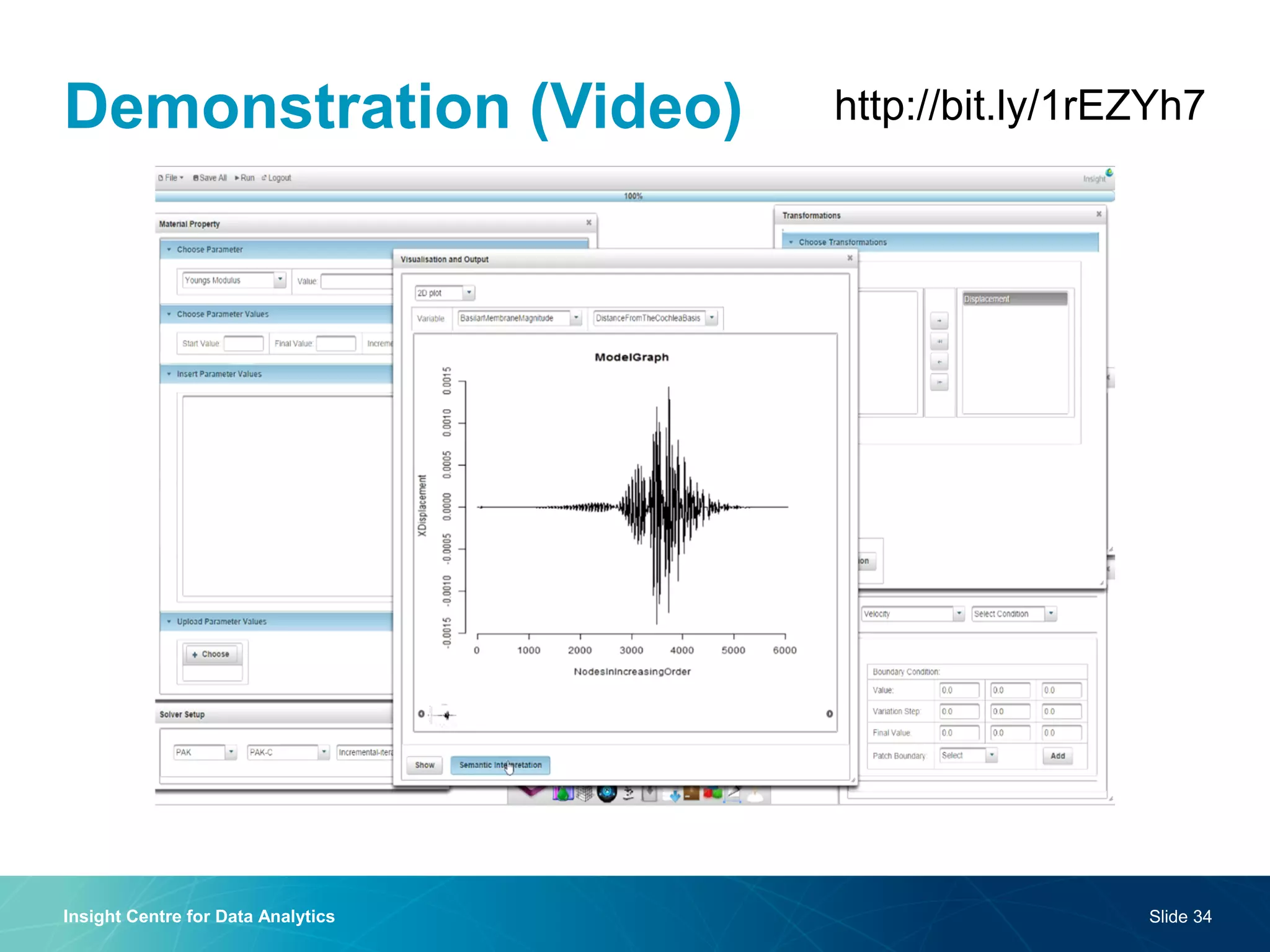 Demonstration (Video) 
Insight Centre for Data Analytics 
Slide 34 
http://bit.ly/1rEZYh7  