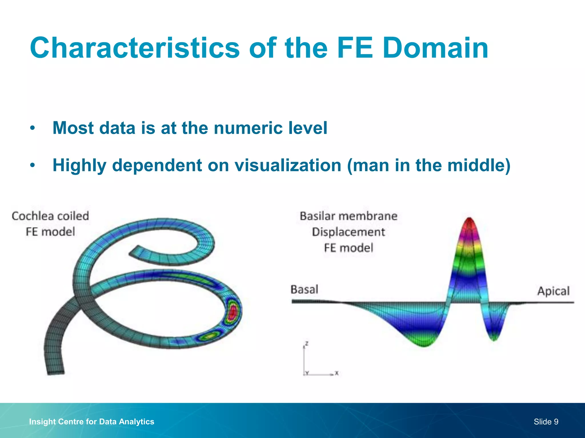 Characteristics of the FE Domain 
•Most data is at the numeric level 
•Highly dependent on visualization (man in the middle) 
Insight Centre for Data Analytics 
Slide 9  