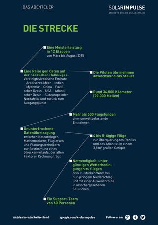 DAS ABENTEUER
DIE STRECKE
	4 bis 5-tägige Flüge
	 zur Überquerung des Pazifiks
und des Atlantiks in einem
3,8 m3
großen Cockpit
	Rund 36.000 Kilometer
(22.000 Meilen)
	Notwendigkeit, unter
günstigen Wetterbedin-
gungen zu fliegen
	 ohne zu starken Wind, bei
	 nur geringem Niederschlag
und mit einer Ausweichroute
in unvorhergesehenen
Situationen
	Mehr als 500 Flugstunden
	 ohne umweltbelastende
Emissionen
	Eine Meisterleistung
	 in 12 Etappen
	 von März bis August 2015
	Ein Support-Team
	 von 60 Personen
	Die Piloten übernehmen
abwechselnd das Steuer
	Ununterbrochene
Datenübertragung
	 zwischen Meteorologen,
Mathematikern, Fluglotsen
und Planungstechnikern
zur Bestimmung eines
Streckenverlaufs, der allen
Faktoren Rechnung trägt
	Eine Reise gen Osten auf
der nördlichen Halbkugel :
	 Vereinigte Arabische Emirate
– Arabisches Meer – Indien
– Myanmar – China – Pazifi-
scher Ozean – USA – Atlanti-
scher Ozean – Südeuropa oder
Nordafrika und zurück zum
Ausgangspunkt
An idea born in Switzerland Follow us on :
 