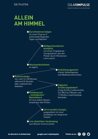 DIE PILOTEN
ALLEIN
AM HIMMEL
	Maßgeschneiderter
	 Autopilot
	 mit einem Flugüberwa-
chungssystem, das den
Piloten durch Vibrationen
	 a Arm warnt
	Täglicher
Ernährungsbedarf :
	 2,4 kg (5,2 lbs.) Lebensmittel,
2,5 l (84,5 oz.) Wasser und
1 l (33,8 oz.) vitaminhaltige
Getränke
	Schlafmanagement
	 mittels Selbsthypnose
	 und Meditationstechniken
	3,8 m3
großes Cockpit,
ausgestattet mit einer
Schlafkoje mit integrierter
Toilette
	Kleidung aus
	 „ intelligenten “
	 Nylonfasern
	 für eine stabile Körper-
temperatur des Piloten
	Live-Satelliten-Verbindung
	 zum Mission Control Center
	Ruhestrategie
	 von rund 12 x 20 Minuten
während 24 Stunden
über unbewohnten
Gebieten
	Wachsamkeitstests
	 4x täglich
	Durchhaltevermögen
für einen Flug von 5
aufeinanderfolgenden
Tagen und Nächten
An idea born in Switzerland Follow us on :
 