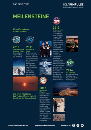 DAS FLUGZEUG
2010
Solar-Nachtflüge,
Schweizer Flüge
Erster solarge-
triebener Tag-
und Nachtflug.
2011
Europäische
Flüge
Erster internati-
onaler Flug nach
Brüssel unter der
Schirmherrschaft
der Europäischen
Union.
Ehrengast bei
der internatio-
nalen Flugschau
in Paris-
Le Bourget,
der weltweit
bekanntesten
Luftfahrtschau.
2012
Destination
Marokko
Erster, 2.500km
(1.553Meilen)
langer Inter-
kontinentalflug
über das Mittel-
meer; auf Einla-
dung des Königs
von Marokko
unterstützt Solar
Impulse mit
seinem Flug die
Vision der Errich-
tung des welt-
weit größten
solarthermischen
Kraftwerks.
2014
SI2 Testflüge
Erste erfolgreiche
Testflüge des
Round-the-World-
Flugzeugs Si2.
Das erste Flugzeug,
das Tag und Nacht nur mit
der Kraft der Sonne ﬂiegt
8 Fai-Weltrekorde
in der Luftfahrt
2013
Across America
Die 5.640km
(3.510Meilen)
lange Überque-
rung der USA
von San Fran-
cisco nach New
York City, wo die
Piloten beim Wirt-
schafts- und
Sozialrat der
Vereinten Nati-
onen ihr Projekt
vorstellen
konnten. Der
Erfolg dieser
Mission hat
trotz zahlreicher
Schwierigkeiten
die Verlässlichkeit
der Technologien
bewiesen, den
Einfallsreichtum
des Teams
gezeigt und war
eine wichtige
Übung für die
bevorstehende
Weltumrundung.
MEILENSTEINE
An idea born in Switzerland Follow us on:
 