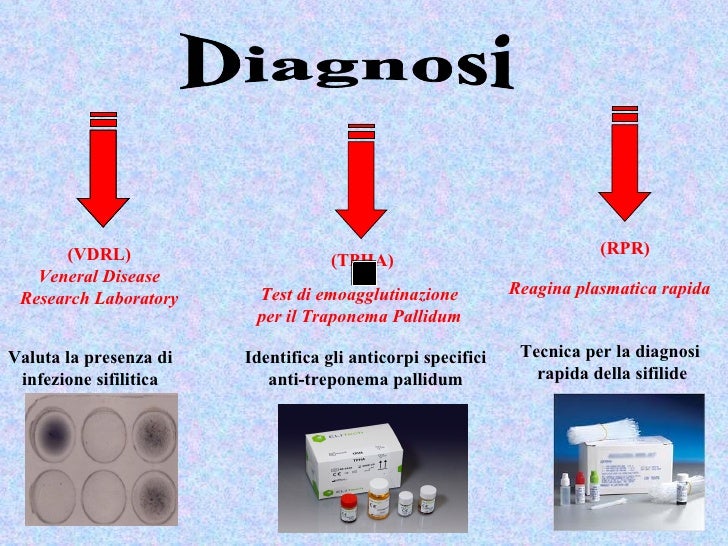 Manovra Di Lasegue E Quella Di Wasserman